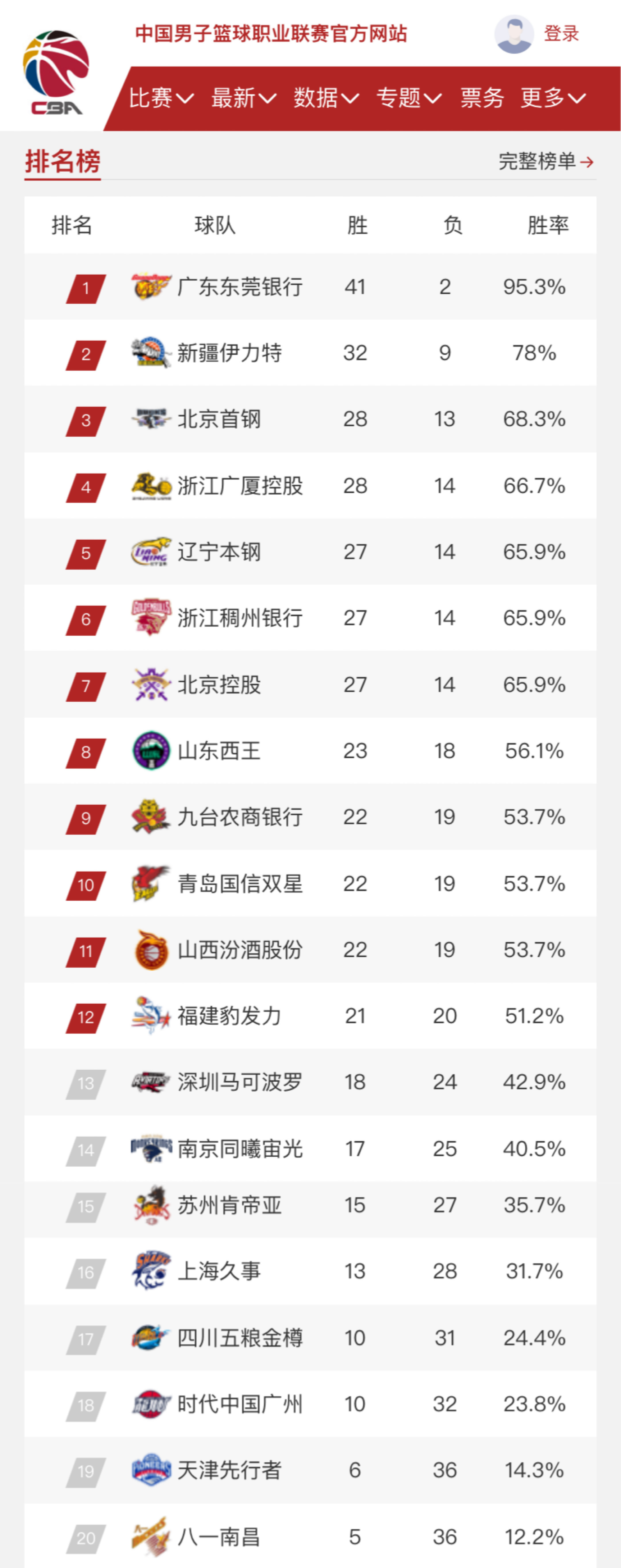 她会继续肩