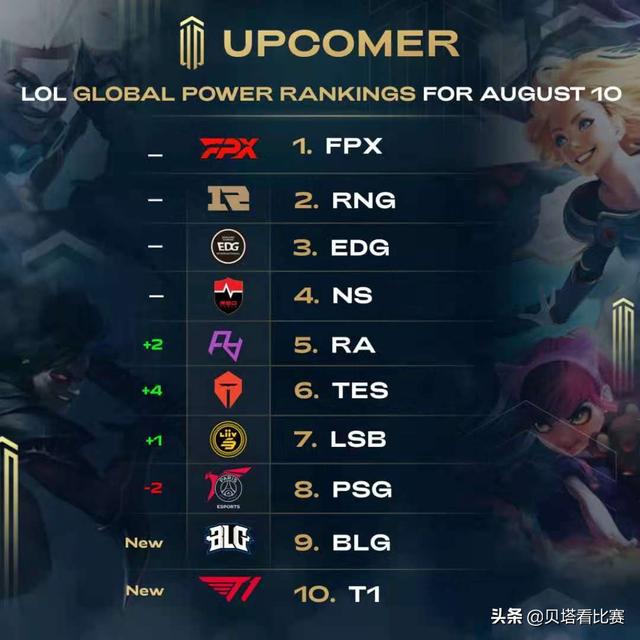 与创造力 与创造力